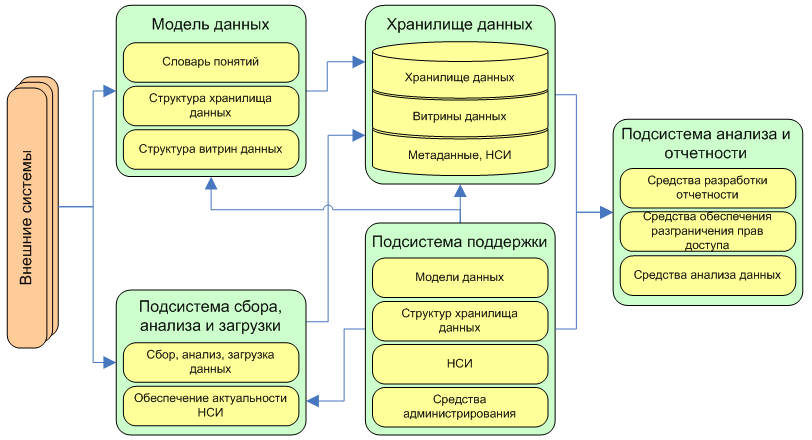 образец технико коммерческое предложение предложение