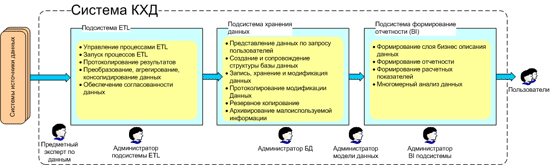 Схема функциональной структуры. Пояснительная записка к техническому проекту