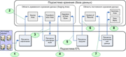 Реализация подсистемы ETL (Extract, Transform, Load) корпоративного хранилища данных