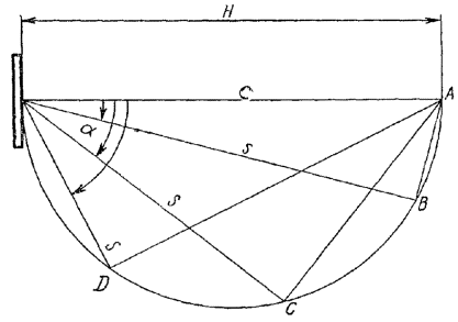 ГОСТ 21958-76 Построение зоны наилучшего видения для одного знака