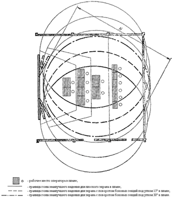 ГОСТ 21958-76 Построение в плане зоны наилучшего видения для залов и кабин с коллективными средствами отображения информации