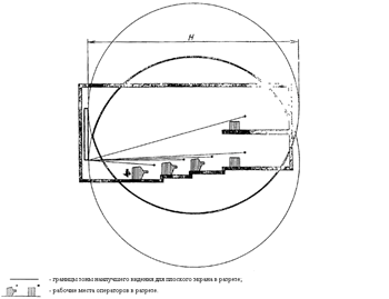 ГОСТ 21958-76 Построение в разрезе зоны наилучшего видения для залов и кабин с коллективными средствами отображения информации