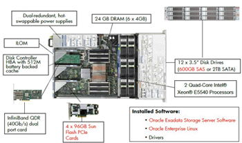 Внешний вид Sun Exadata Storage Server Hardware Oracle Exadata