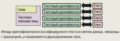 Рис. 5. Компонент DW 2.0 - информация о предметной области