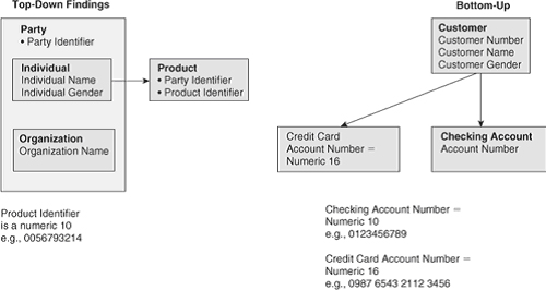 Example 2: Finding data inconsistencies across files Найдены противоречия данных между нескольким файлами