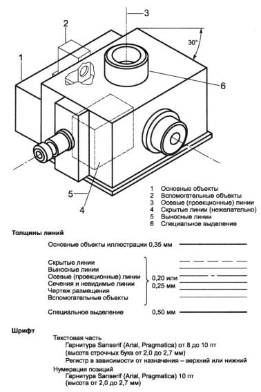 ГОСТ 2.601-2006