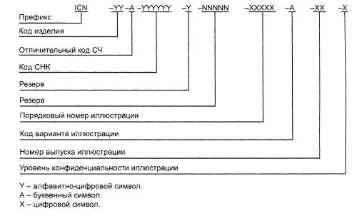 ГОСТ 2.601-2006