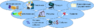 Группы классификации данных при построении аналитической системы